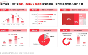 2026北京国际车展收官，今日头条车展营销引爆全域声量